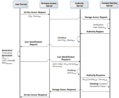 Fig. 3. Content Classification and Storage Process