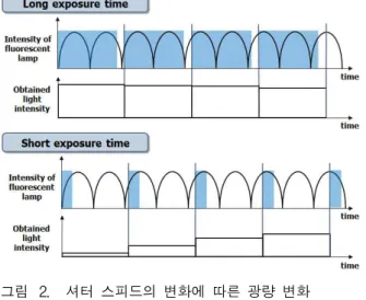 Fig. 1. color rolling phenomenon.