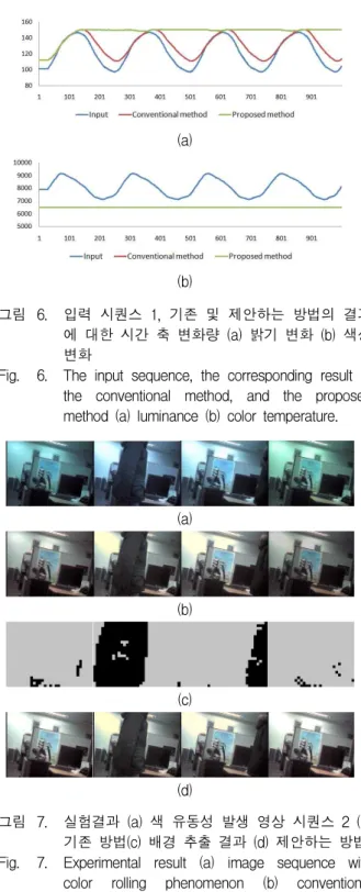 그림 5. 실험결과 (a) 색 유동성 발생 영상 시퀀스 1 (b) 기존 방법 (c) 제안하는 방법