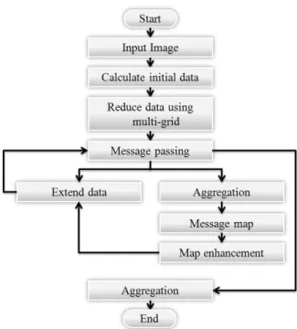 그림 4. Plane-converging BP 순서도 Fig. 4. Flow chart of Plane-converging BP.