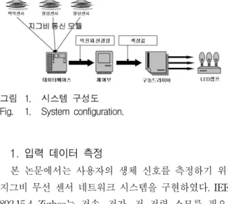 그림 1. 시스템 구성도 Fig. 1. System configuration.