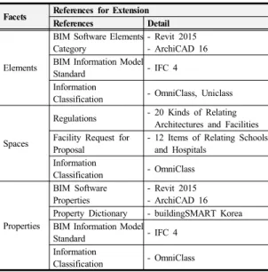 Table 2. References for Classification Extension