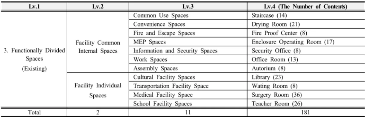 Table 4. Extension Result of Spaces Classification