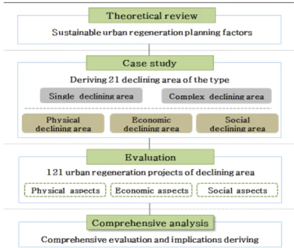 Fig. 1. Method of study