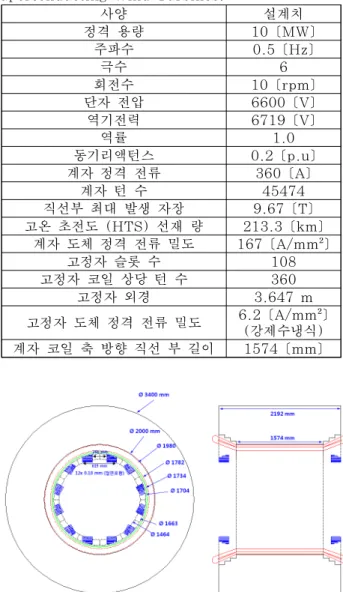 Fig. 3. Structure of the double-pancake racetrack coil.