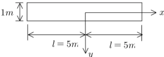 Fig. 2. Soil beam for quantitative estimation