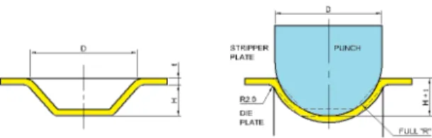 Fig. 1. The first step of forming a height is less than 5mm