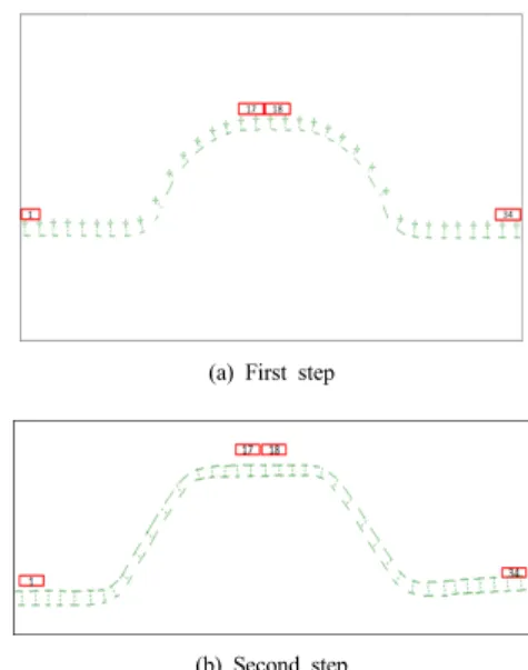 Fig. 5. After forming the measurement position Table 1과  Fig–6에  제  1공정  성형  후  제품의  두께  변 화를  측정한  결과를  나타내었다