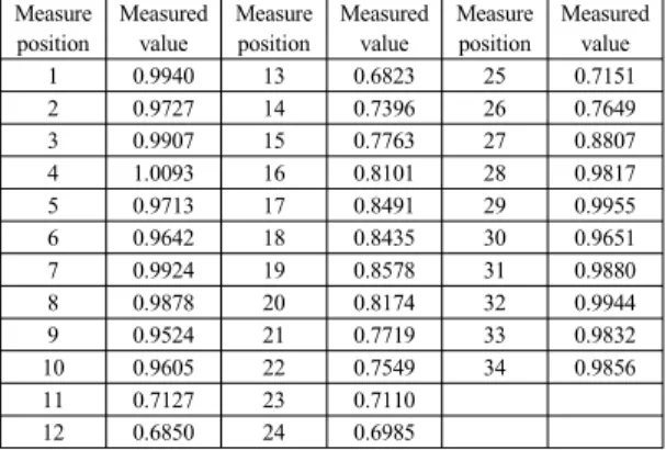 Table 2. The second step after the forming product thickness