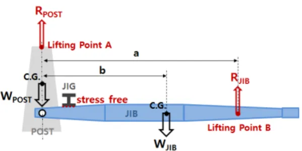 Fig. 4. Fine mesh area of analysis model