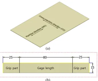 Fig. 2  Photograph of setup for tension testing of insulation  material  sheet  at  77  K  with  attachment  of  double  extensometers