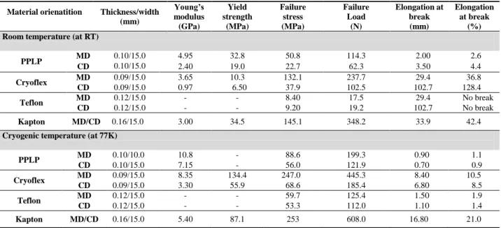 TABLE II 