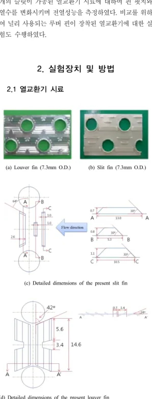 Fig. 2. Photos and detailed dimensions of the present  slit and louver fin (unit : mm)