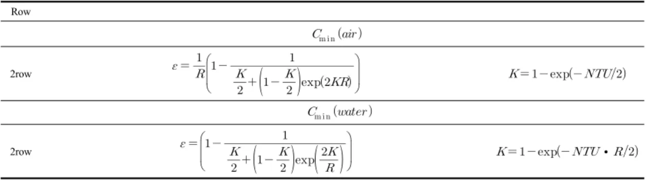 Table 3. Experimental errors
