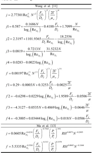 Table 6. RMS errors of the present data predicted  by available correlation