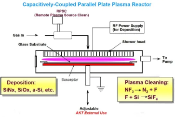Fig. 3 Traditional production method for heated line  manufacturing and sealing.