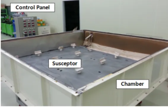 Fig. 9 Equipment set-up of performance test for susceptor.