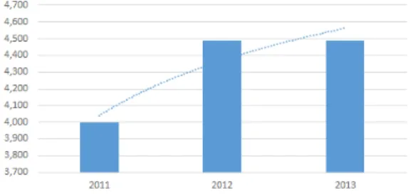 Fig. 1. Spatial Information Number of Establishments