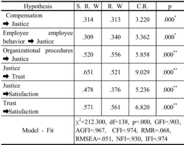 Table 2. Inter-Construct Correlations