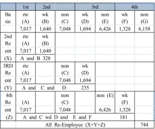 Table 1. Re-employed workers’ selection flowchart