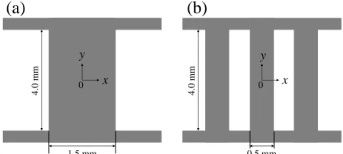 Fig.  1.  The  dimension  of  GdBCO  coated  conductor  samples with (a) one bridge and (b) three bridge structure
