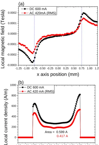 Fig. 3. Temperature dependence of resistivity of one bridge  sample (black) and three bridge sample (red)