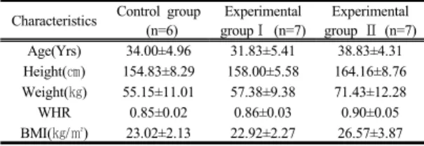 Table 1. General characteristics in subjects Characteristics Control group