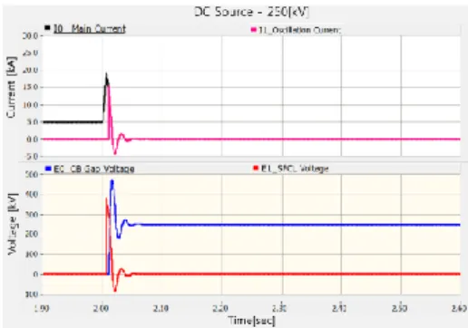 Fig.  9  shows  the  operation  characteristics  of  the  SFCL-combined  DC circuit breaker system when the applied  voltage was 450 kV DC