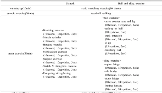 Table 1. The characteristics of subjects  