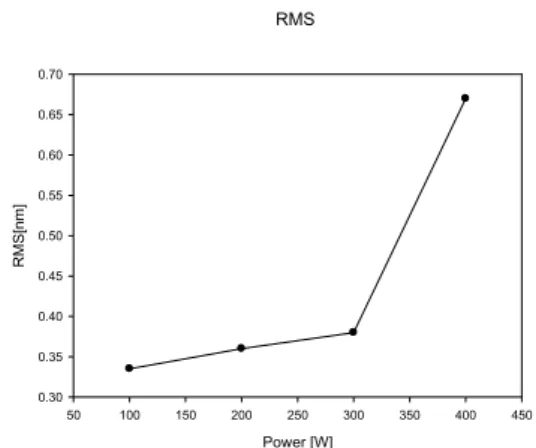Fig. 4. Designed parameters of triple layer thin films