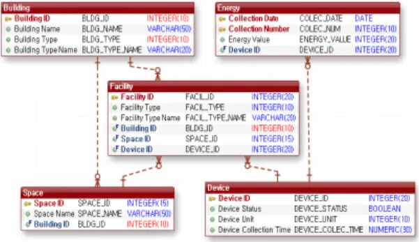 Fig. 8. Explanation of 3D Web Browser Prototype : ① Main spatial view ②Objective info