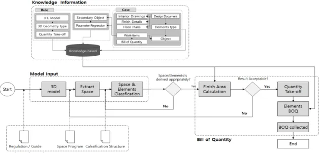 Fig. 6. Interface for Area Calculation