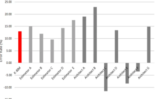 Table 6. Comparison of area in drawing and ifc