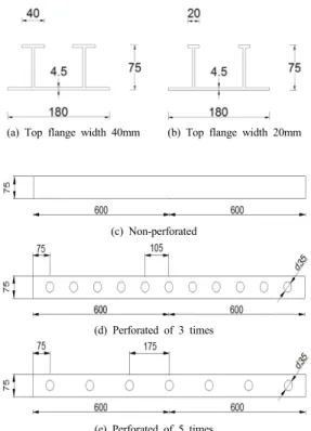Fig. 2 . Aggregate coated GFRP planks(1200mm)