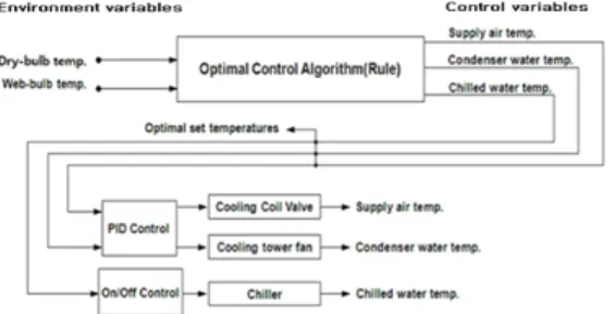 Table 1. Simulation model parameters for TRNSYS