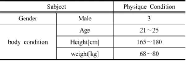 Table 1. Specification of Environmental Test Room