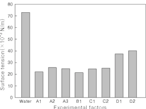 Fig. 4. Shrinkage length change tester for concrete