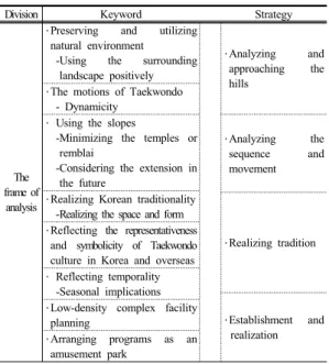Table 5. The frame of analysis