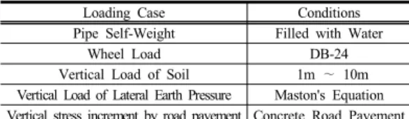 Fig. 1. Sewage Pipe Renewable-New Plastic(RNP)                 Foundation 2. Load Conditions 하수관거용  기초  설치  시  작용가능한  최대  상재하중 은  도로  표장면과  이동하는  차량에  의한  윤하중이  작용 하는  구간이다