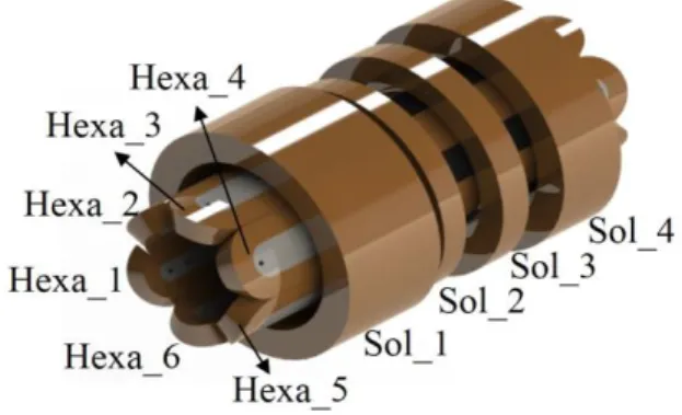 Fig. 1. Schematic drawing of Superconducting Magnet for  RISP 28-GHz ECR Ion Source. 