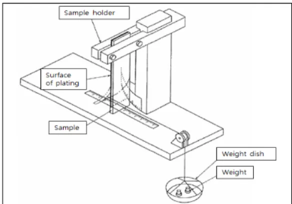 Fig. 1. Simple average deposition stress measurement device.