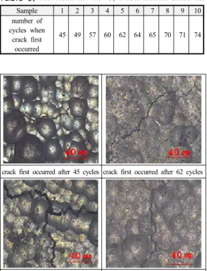 Table 5. Test result for 400 ℃, 1 hour thermal shock test 