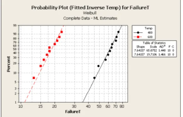 Fig. 7. common shape parameter estimation