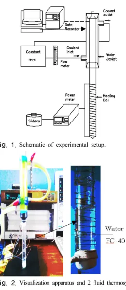 Fig. 1. Schematic of experimental setup.