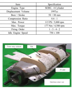 Table 1. Specification of gasoline engine