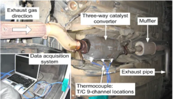Fig. 2. Temperature measurement in TWC substrate 2.1.2  압력강하측정실험