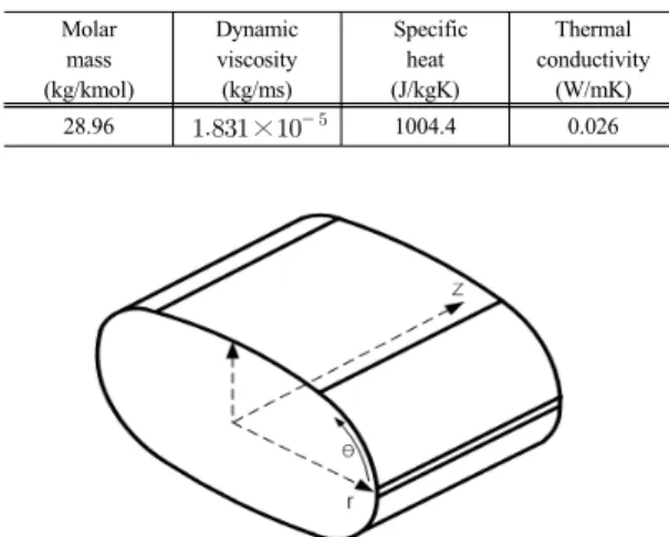 Fig. 5. Thermal flow boundary conditions for three-way   catalytic converter