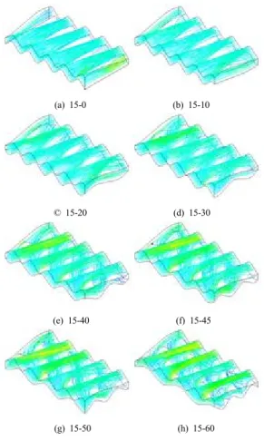 Fig.  12. Flow patterns of corrugated plates having    unequal corrugation angles.