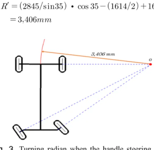 Fig. 3. Turning radian when the handle steering is 540  degree