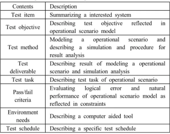 Table 5. The form used in the generation of the test procedure description.